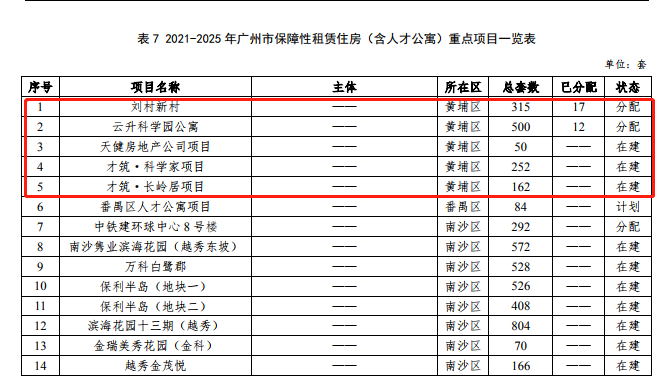 天健世纪花园租房_天健网租房_龙岗天健现代城租房