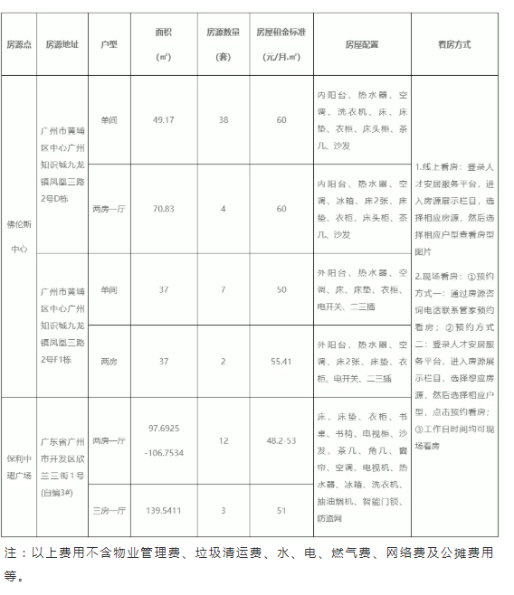 龙岗天健现代城租房_天健网租房_天健世纪花园租房