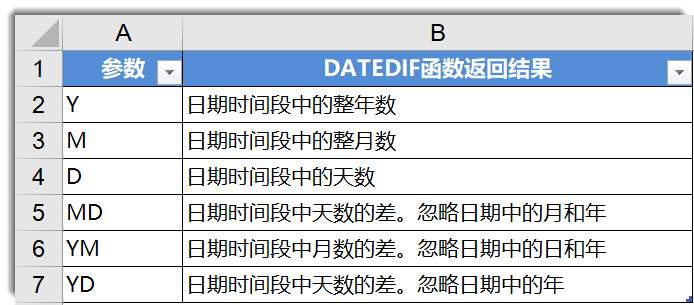 excel计算电影结束时间_excel时间计算_excel怎么计算时间差值