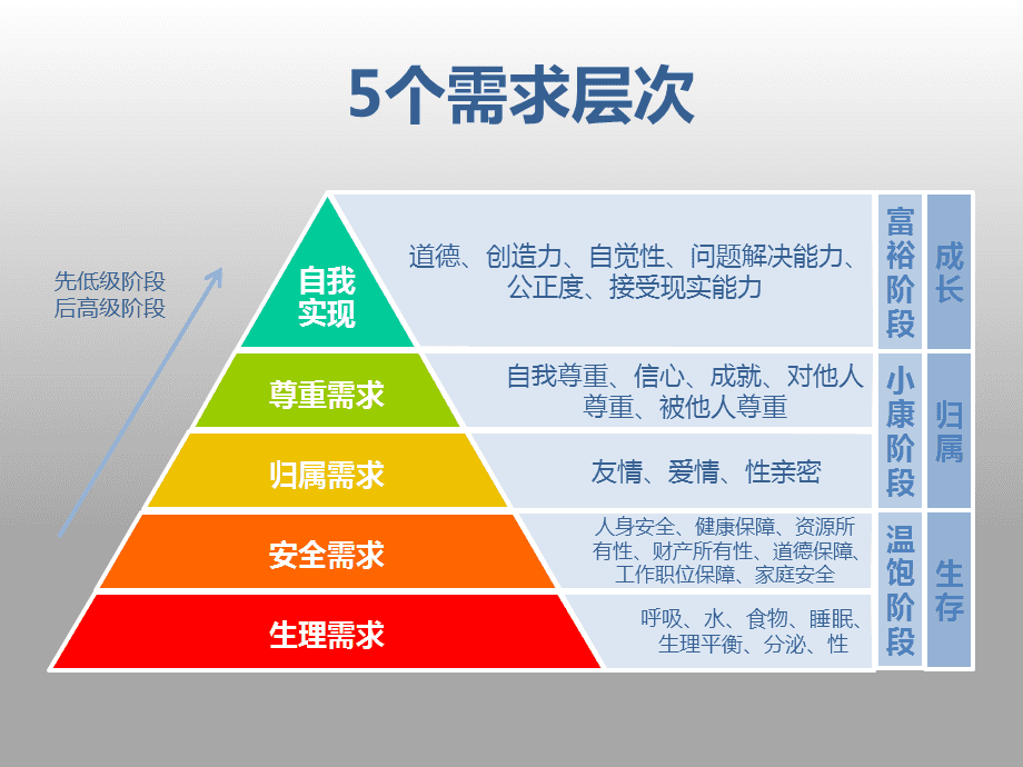 马斯洛需求层次理论的五个层次_马斯洛需求的五个层次_马斯洛需求层次理论广告