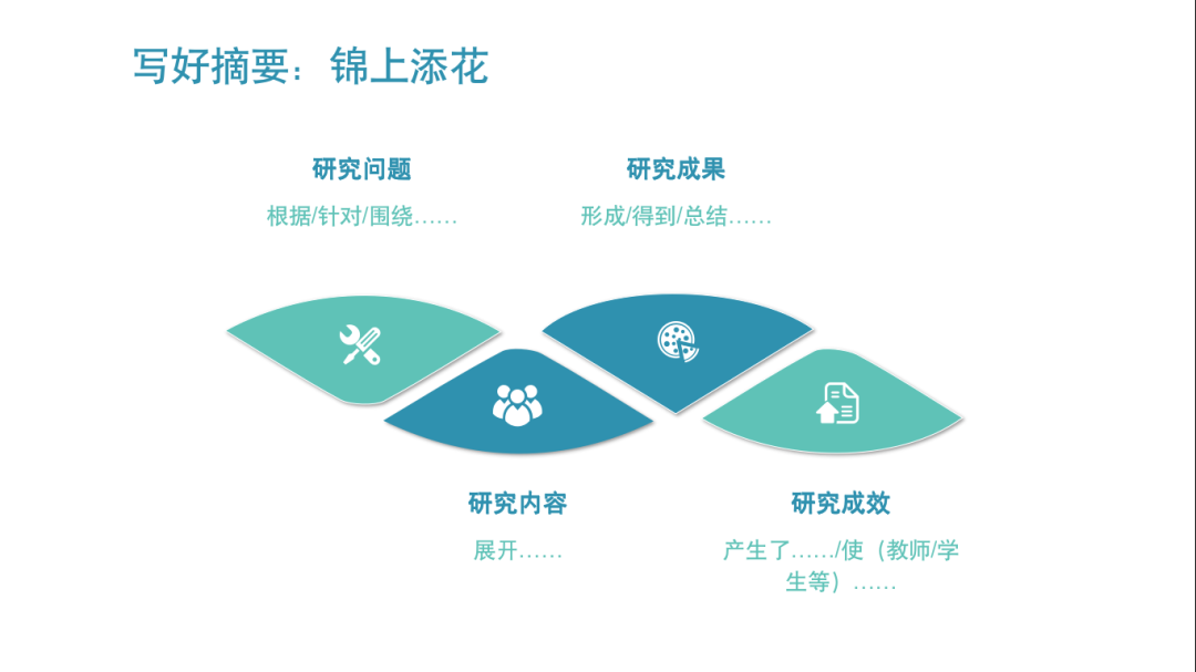 写成语结龙的作文_建筑钢结认识报告_项目结题报告书怎么写