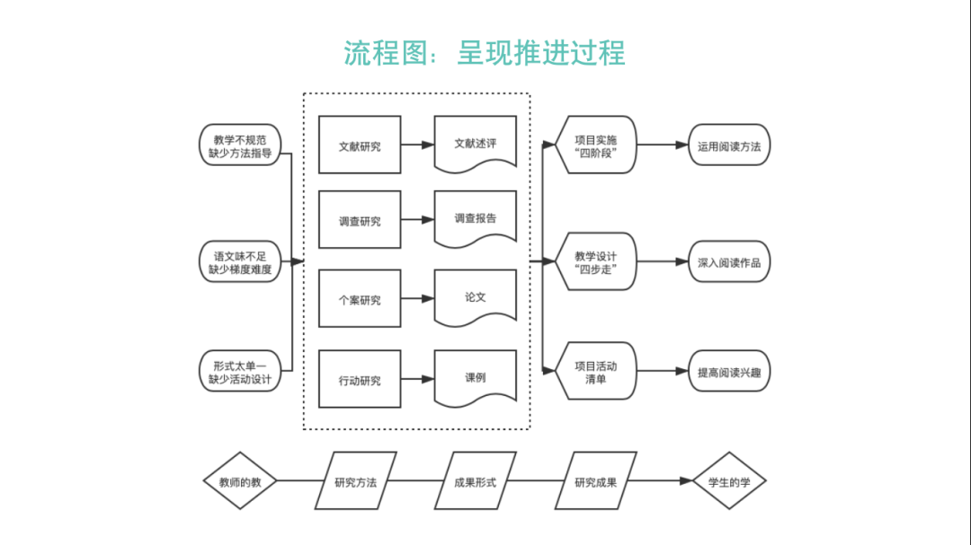 项目结题报告书怎么写_写成语结龙的作文_建筑钢结认识报告