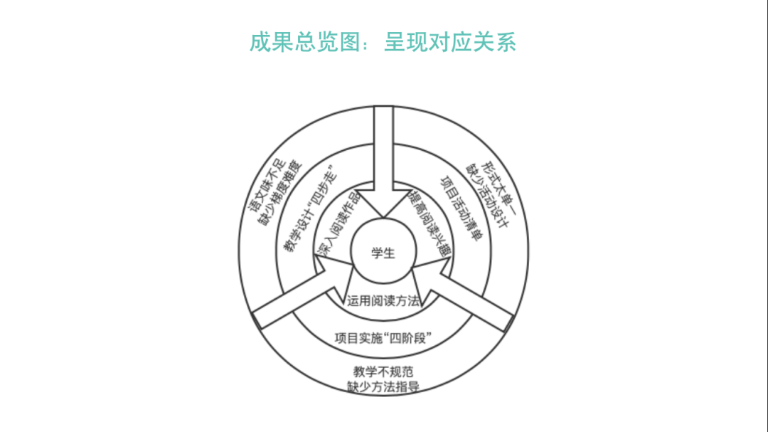 建筑钢结认识报告_项目结题报告书怎么写_写成语结龙的作文