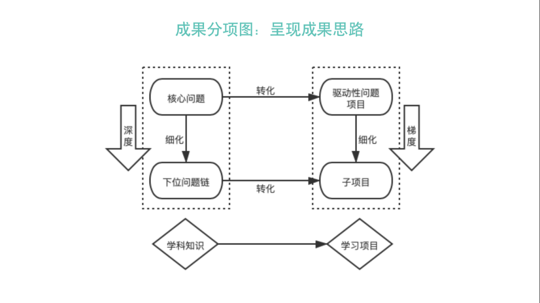 写成语结龙的作文_建筑钢结认识报告_项目结题报告书怎么写