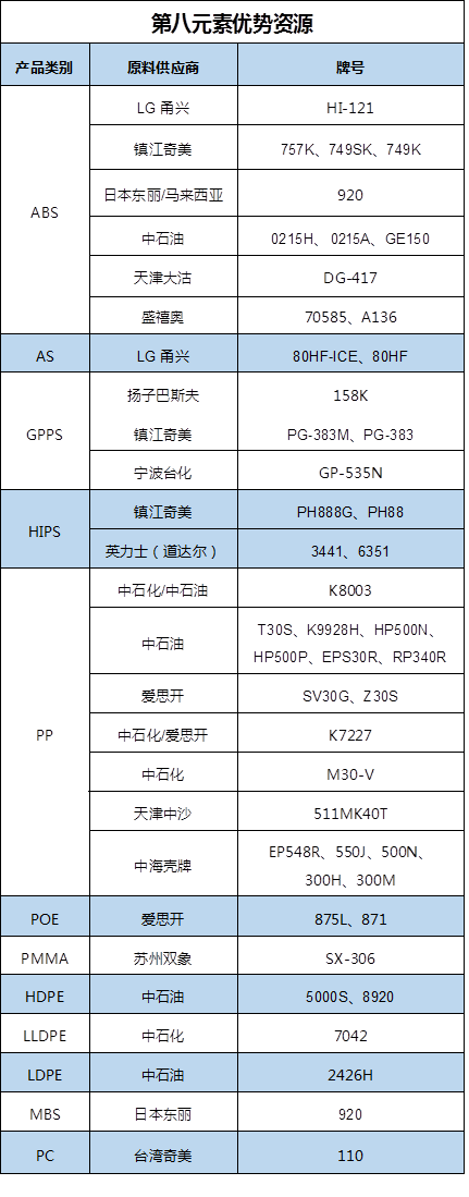 亚克力毛是什么材料_水晶亚克力是什么材料_亚克力是什么材料