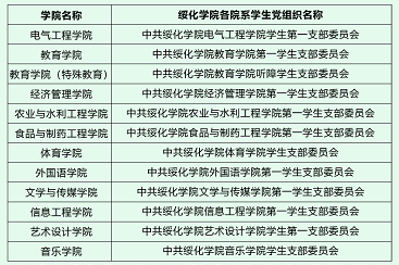 团员入团时间查询_入团时间怎么查询_如何查询入团时间