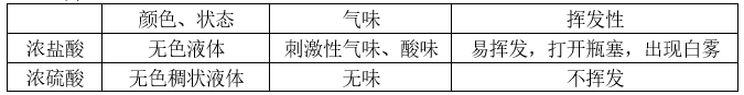 配制波尔多液化学方程式是_波尔多液的正确配制_波尔多液的配制