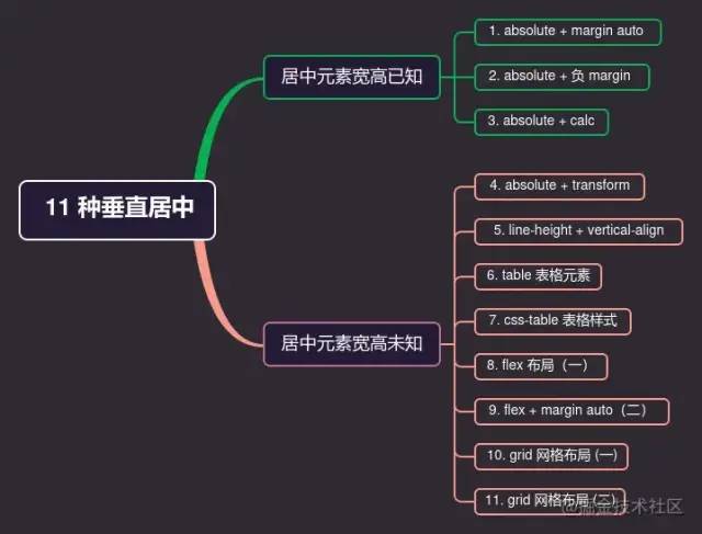 css样式怎样让文字垂直居中_垂直居中 css_css居中