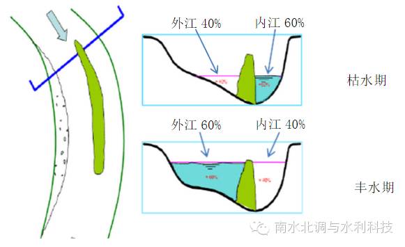 都江堰水利工程修建的年代是哪里什么时候_李冰父子修建都江堰的故事_李冰修建都江堰故事