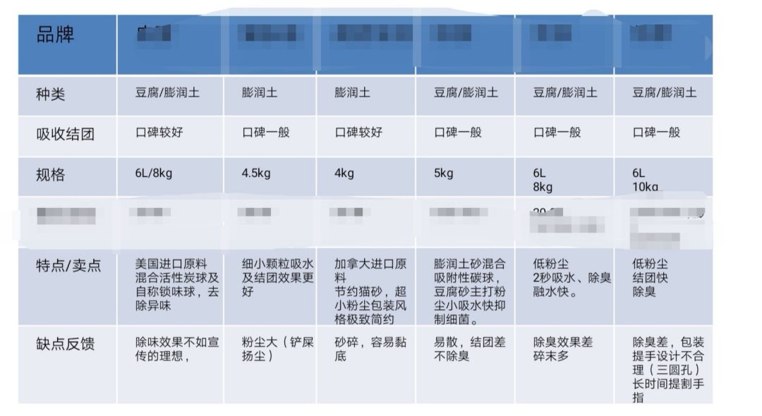 松木猫砂用什么猫砂盆_lovecat猫砂和neo猫砂_猫砂