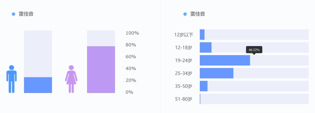 雷佳音主演的电视剧全部_林奋主演雷剧_雷佳音拍的电视