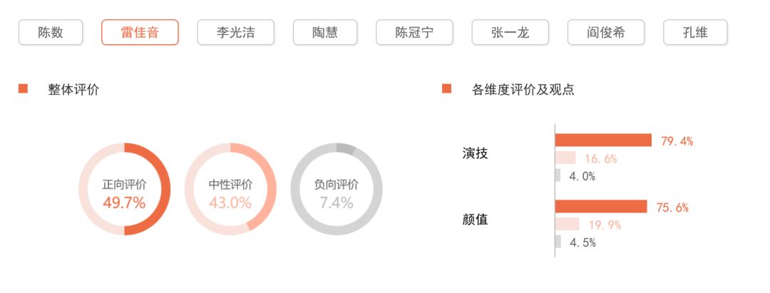 林奋主演雷剧_雷佳音主演的电视剧全部_雷佳音拍的电视