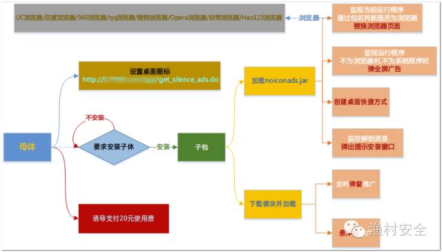 流量劫持 网页自动关闭_流量劫持怎么赚钱_流量劫持