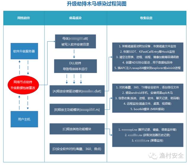 流量劫持 网页自动关闭_流量劫持怎么赚钱_流量劫持