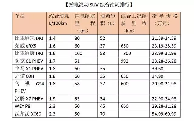 最低油耗的汽车排行_汽车油耗排名_汽车降低油耗