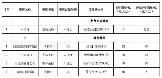 广州适合拍照的景点_广州免费开放公园景点_广州景点