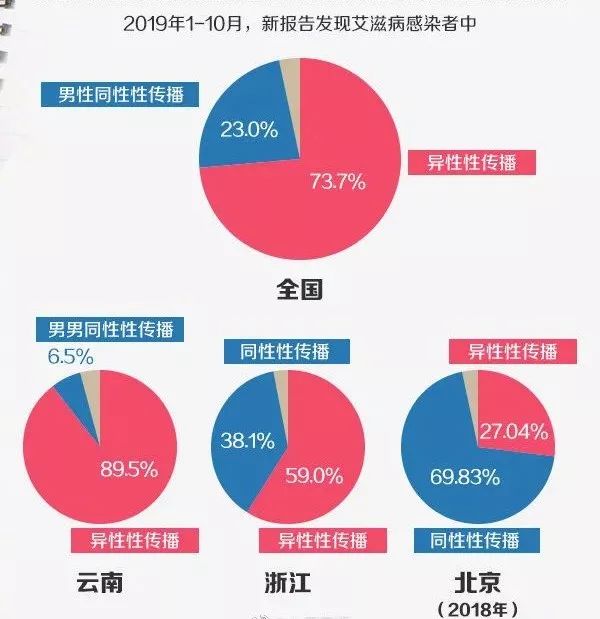 乙肝和艾滋那个病可怕_艾滋病怎么引起的_梗锥病能引起耳朵