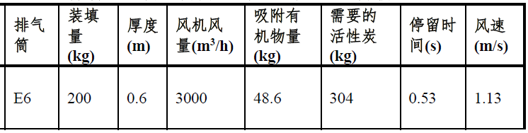 蜂窝活性炭块的重量_蜂窝活性炭_蜂窝炭成型机