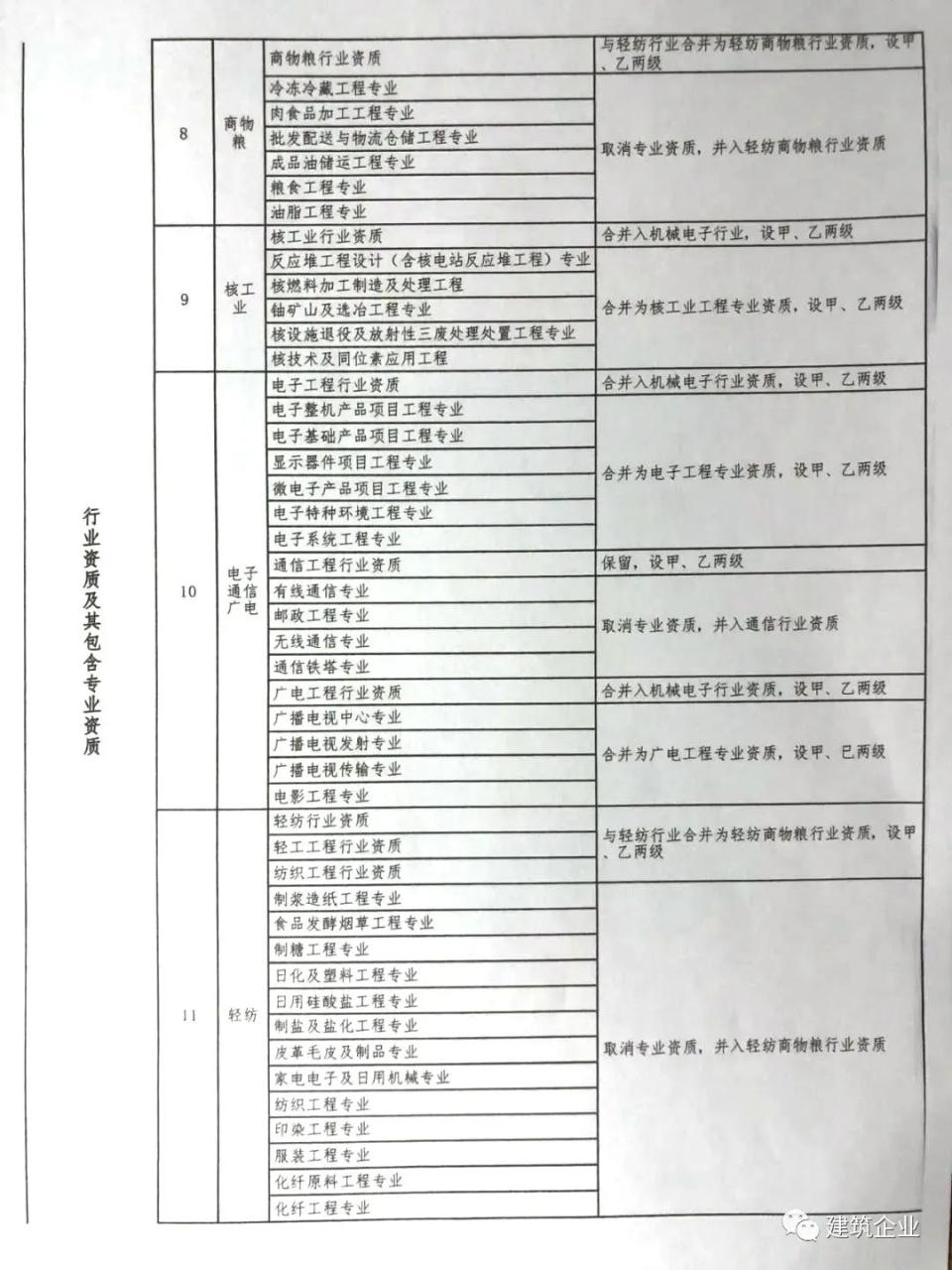 安防工程企业资质 资质代办_企业信用等级企业信用评级网_企业资质等级