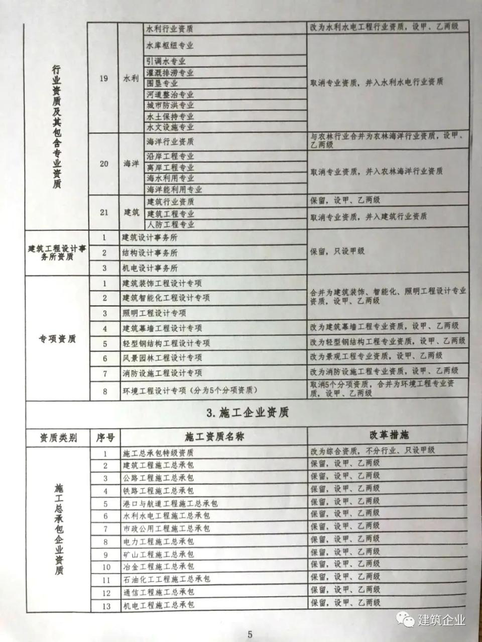 安防工程企业资质 资质代办_企业资质等级_企业信用等级企业信用评级网