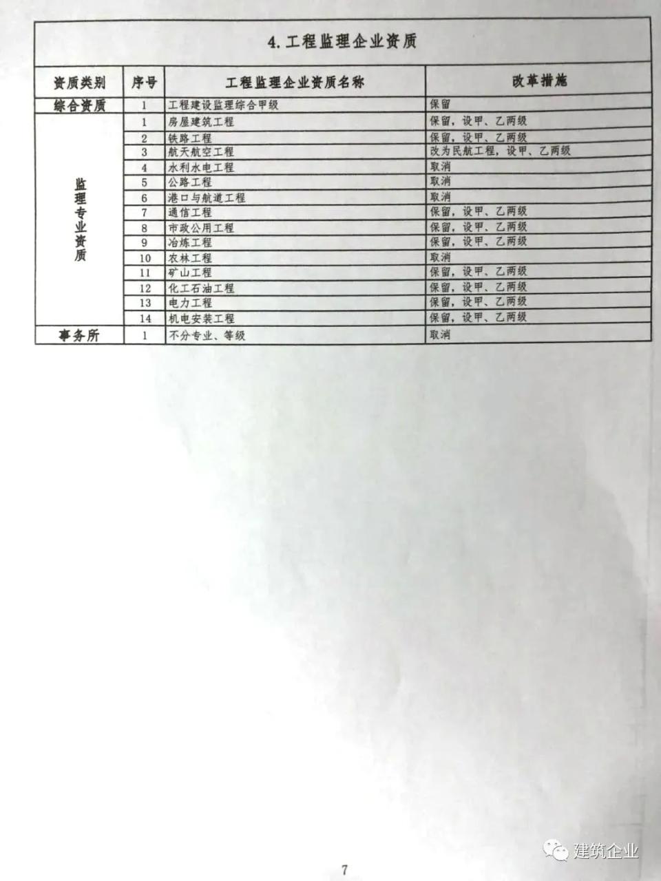 安防工程企业资质 资质代办_企业资质等级_企业信用等级企业信用评级网