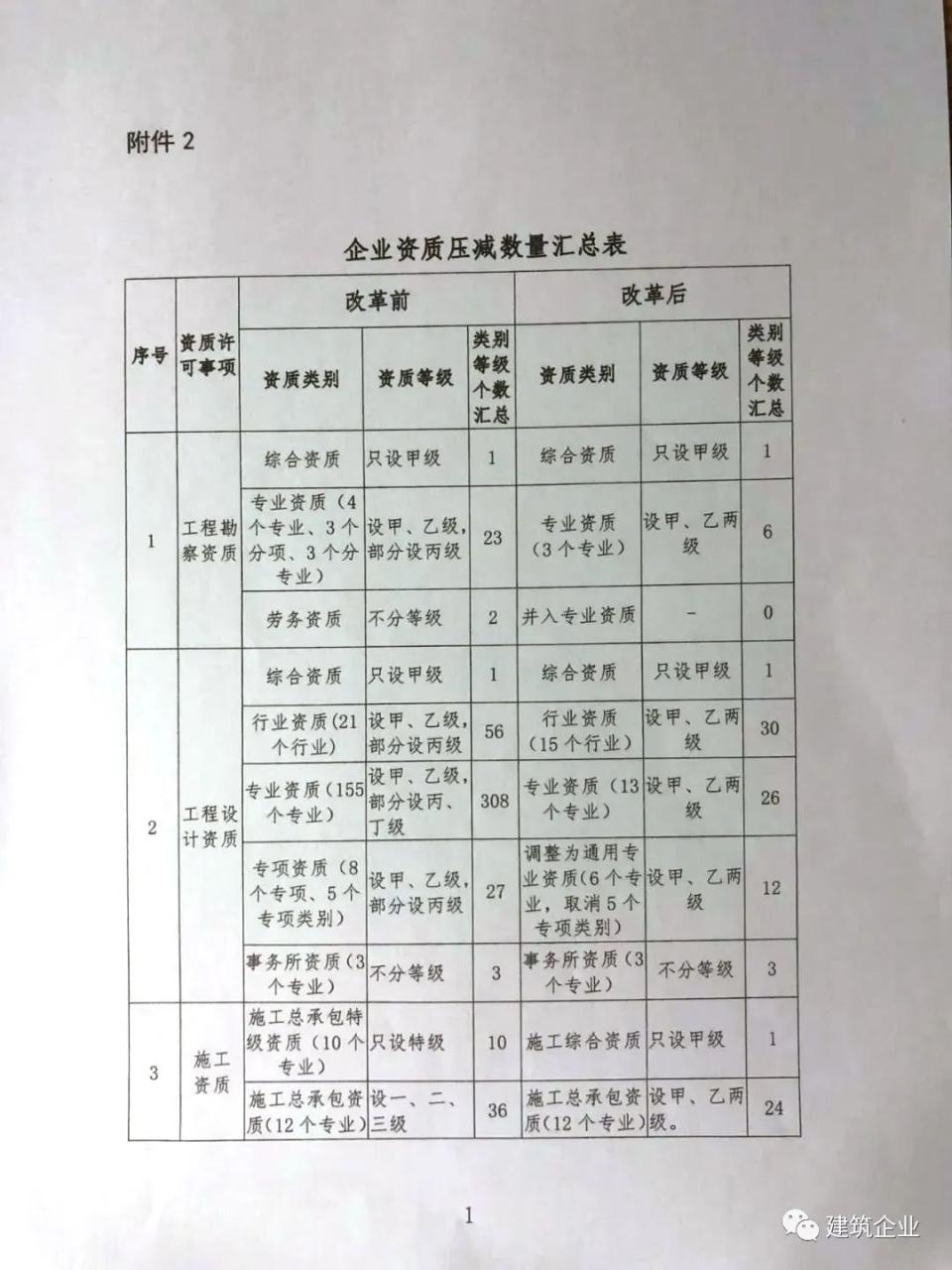 企业信用等级企业信用评级网_安防工程企业资质 资质代办_企业资质等级