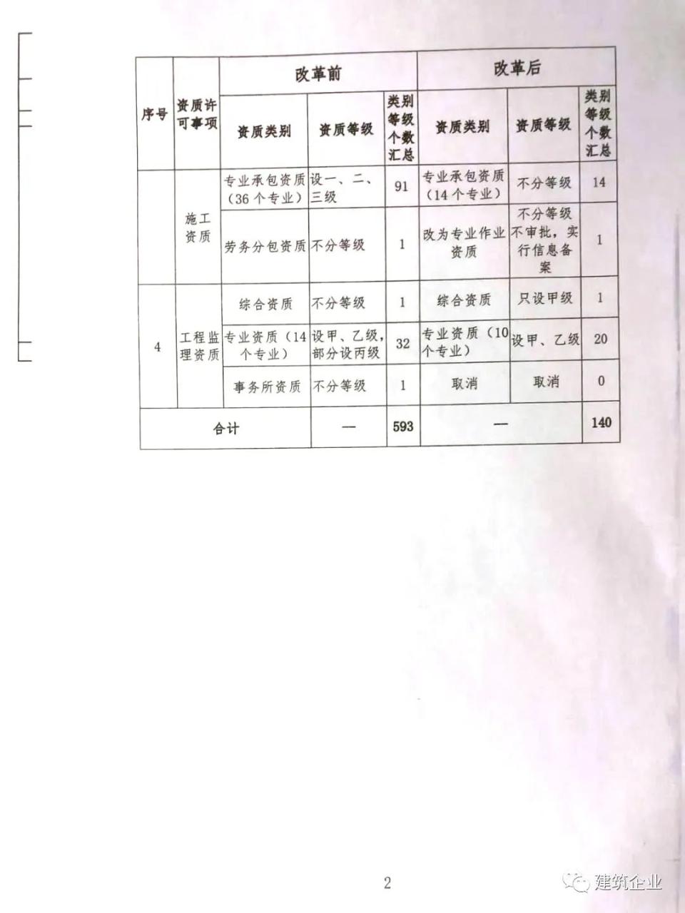 企业资质等级_企业信用等级企业信用评级网_安防工程企业资质 资质代办