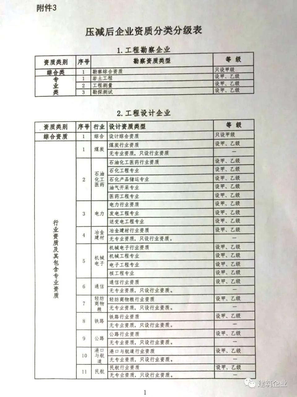 企业信用等级企业信用评级网_安防工程企业资质 资质代办_企业资质等级