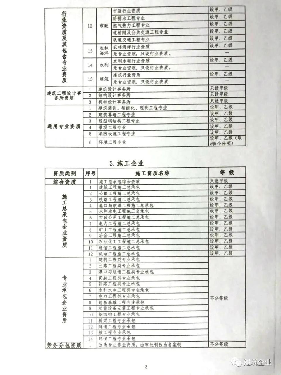 企业信用等级企业信用评级网_安防工程企业资质 资质代办_企业资质等级