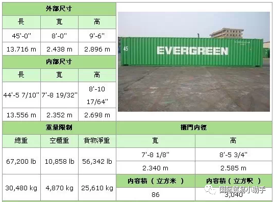 框架箱尺寸_苹果套箱40箱尺寸_集装箱尺寸