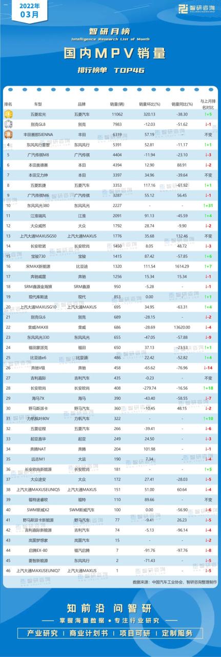 mpv销量排行榜_德辉进口大众mpv夏朗2015销量_mpv销量排行榜2016