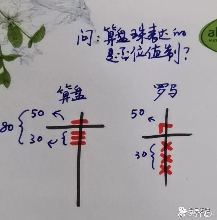 罗马纹身图案大全数字7_罗马数字3_希腊数字和罗马数字表