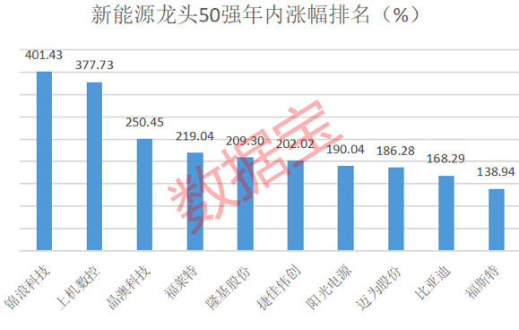 新能源龙头股票_储能概念股 龙头林洋能源_龙头各行业的龙头股票