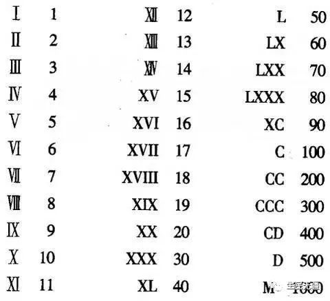 希腊数字和罗马数字表_罗马数字3_罗马纹身图案大全数字7