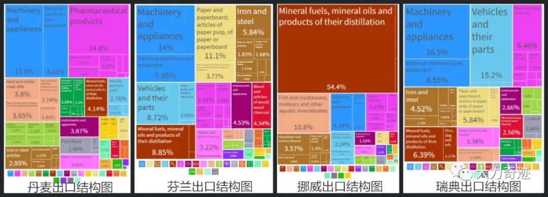 东欧,西欧,南欧,北欧分别包括哪些国家?_北欧社会主义国家_北欧国家