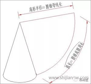 圆台侧面积公式_圆台的侧面积公式_圆台侧面积计算公式