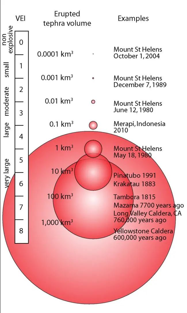 纳布拉尔岛火山_皮纳图博山_皮纳图博火山