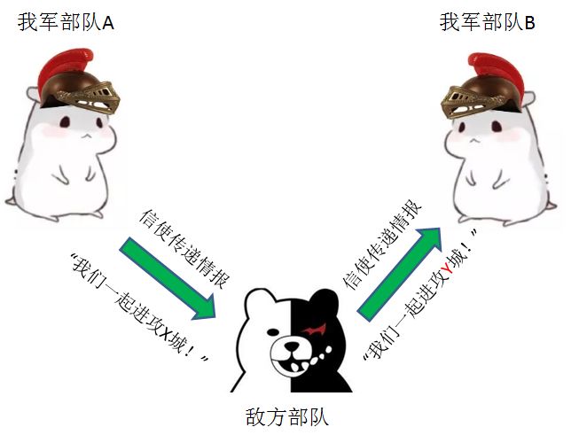 rsa算法加密过程_非对称加密算法有哪些_对称密钥算法体系包括