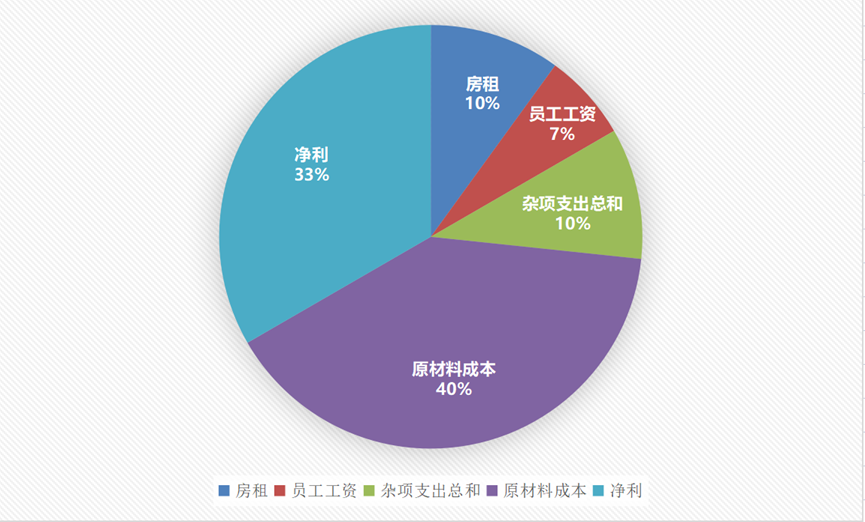 十大冰淇淋加盟店_冰淇淋店加盟排行_dq冰淇淋店加盟