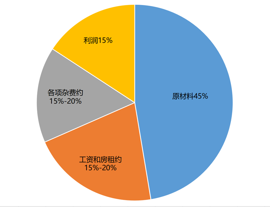 冰淇淋店加盟排行_dq冰淇淋店加盟_十大冰淇淋加盟店