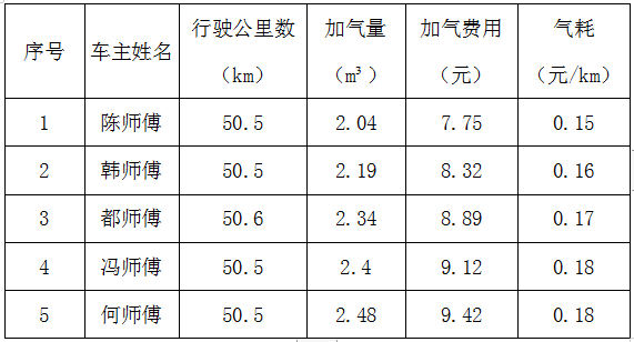 男女出租车内车震惊呆路人_沈阳出租车_外地车能在沈阳检车吗