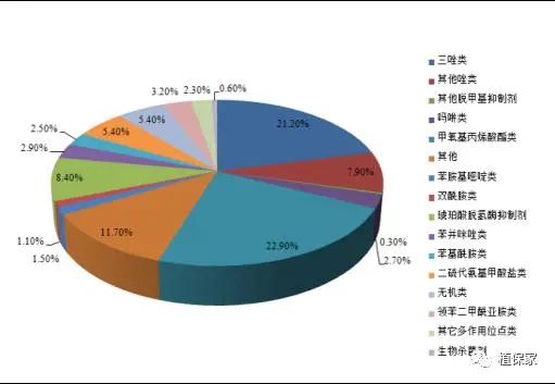 丙环唑多久用一次_丙环唑_啶氧.丙环唑的作用