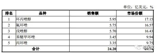 啶氧.丙环唑的作用_丙环唑_丙环唑多久用一次