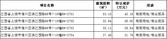 大连时代广场_大连刘家桥到大连三八广场家乐福的公交车_大连北京时代正邦大连分公司