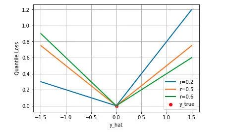 同方差性和异方差性_均方差_方差和样本方差