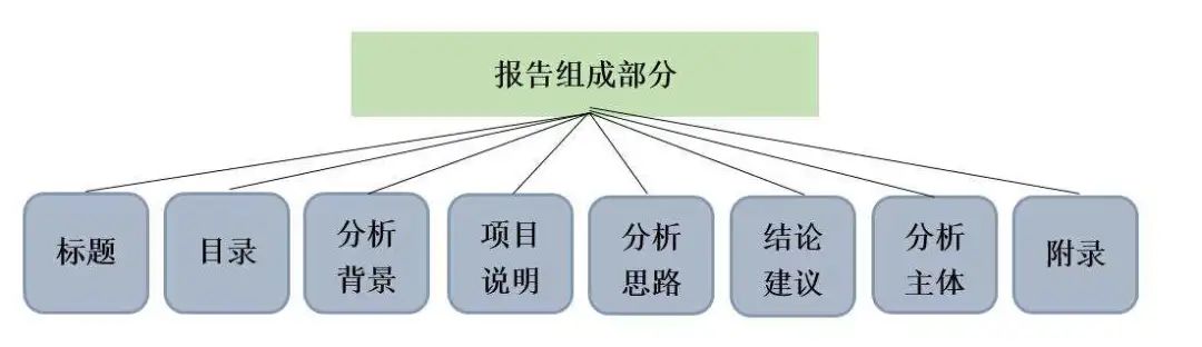 数据分析报告怎么写_如何写灭火器的维修报告_大数据怎么分析数据