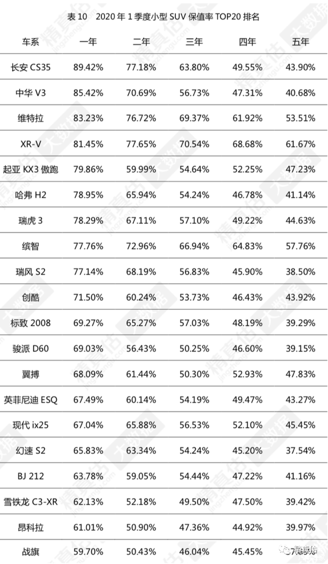 2018汽车suv销量排行_suv汽车排行榜_suv汽车6月销量排行