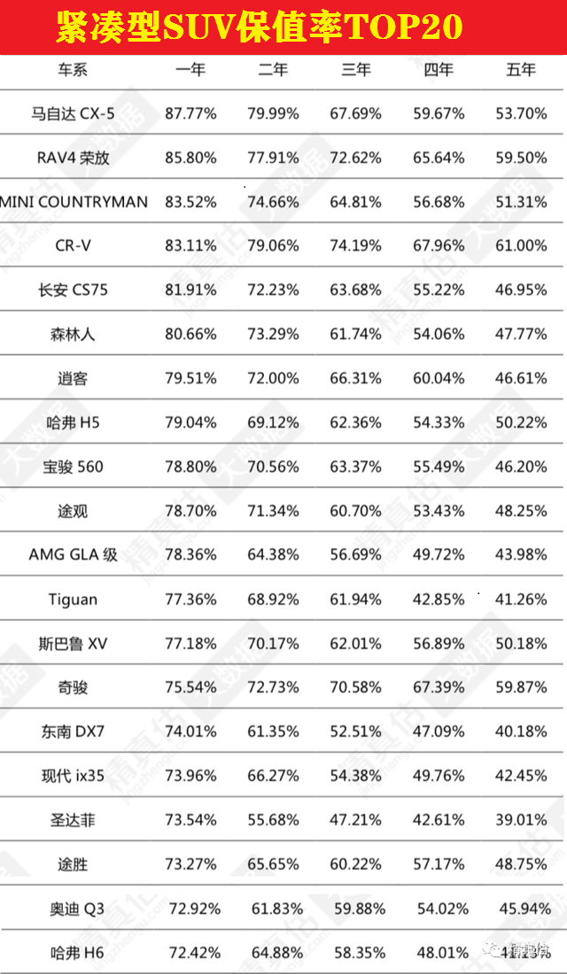 suv汽车排行榜_2018汽车suv销量排行_suv汽车6月销量排行