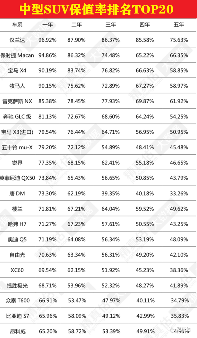 suv汽车排行榜_2018汽车suv销量排行_suv汽车6月销量排行