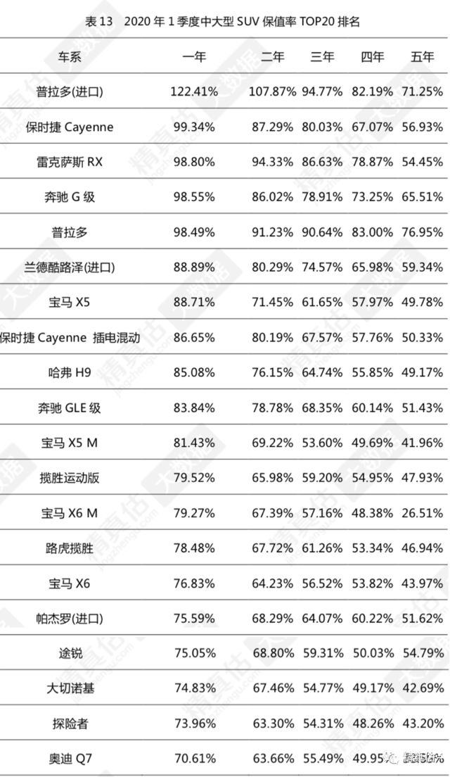 suv汽车6月销量排行_2018汽车suv销量排行_suv汽车排行榜